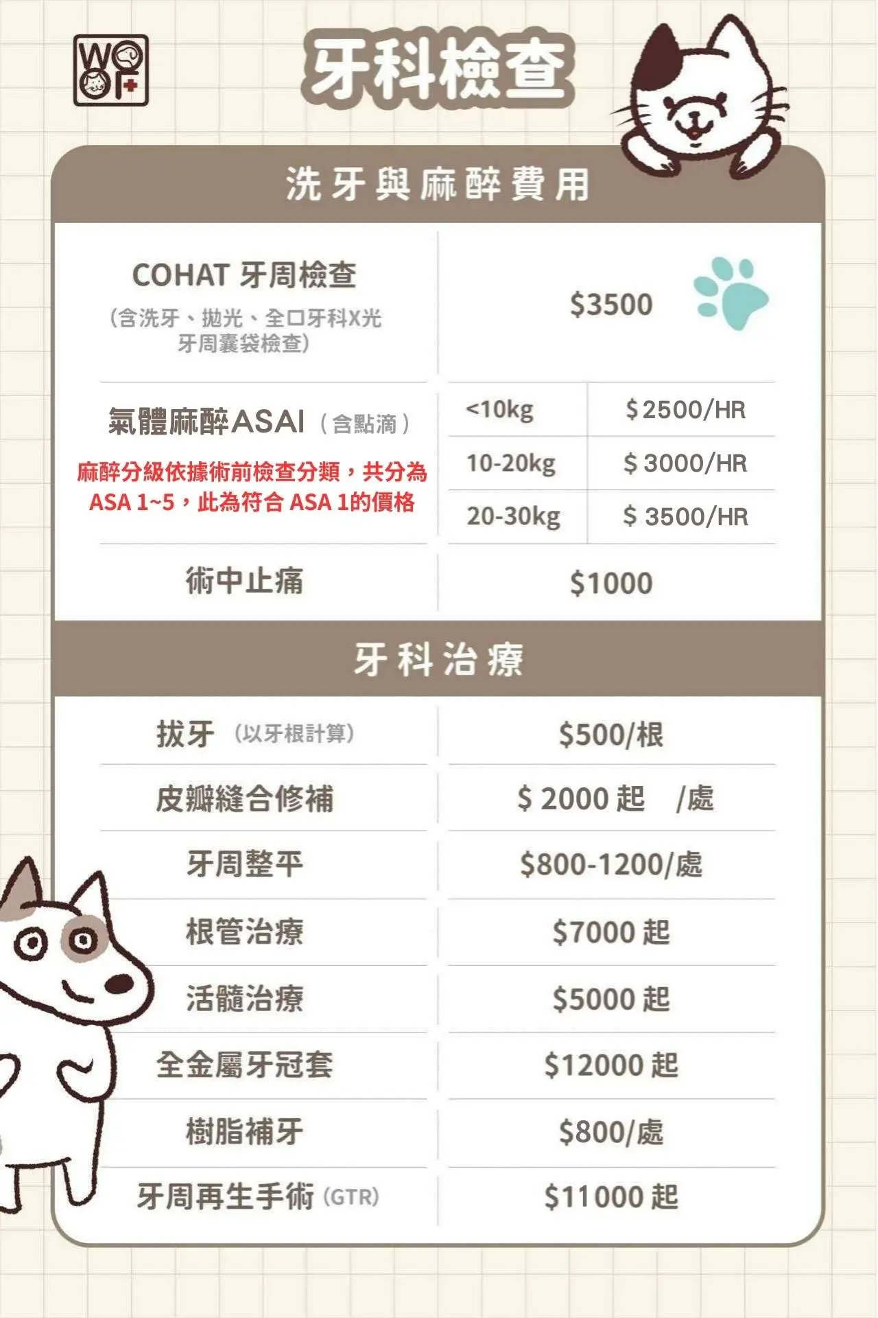五福動物醫院牙科費用價格,2025年4月28日新版