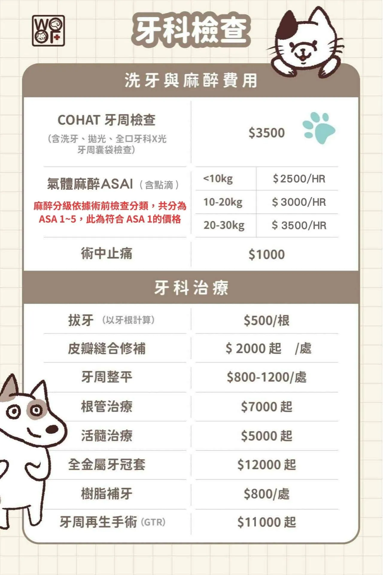 五福動物醫院牙科費用價格，2025年4月28日新版