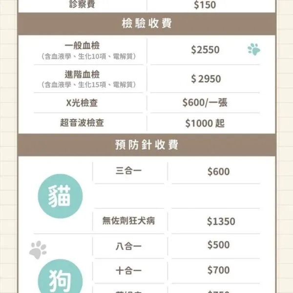 五福動物醫院門診價格，2025年4月1日新版
