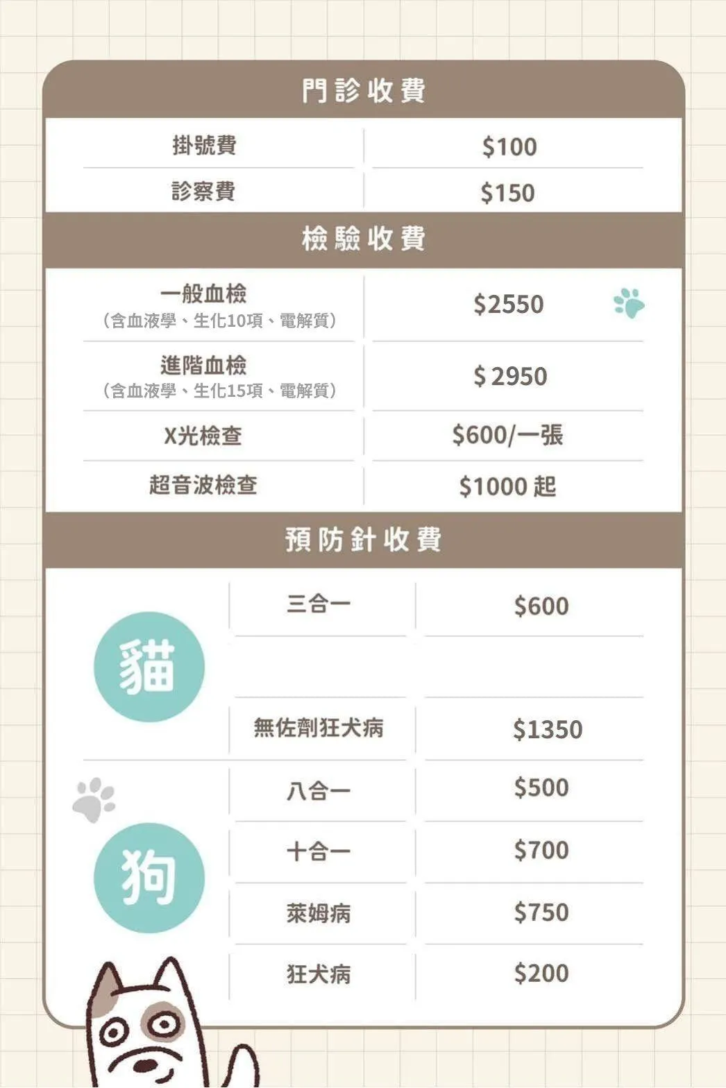 五福動物醫院門診價格,2025年4月1日新版