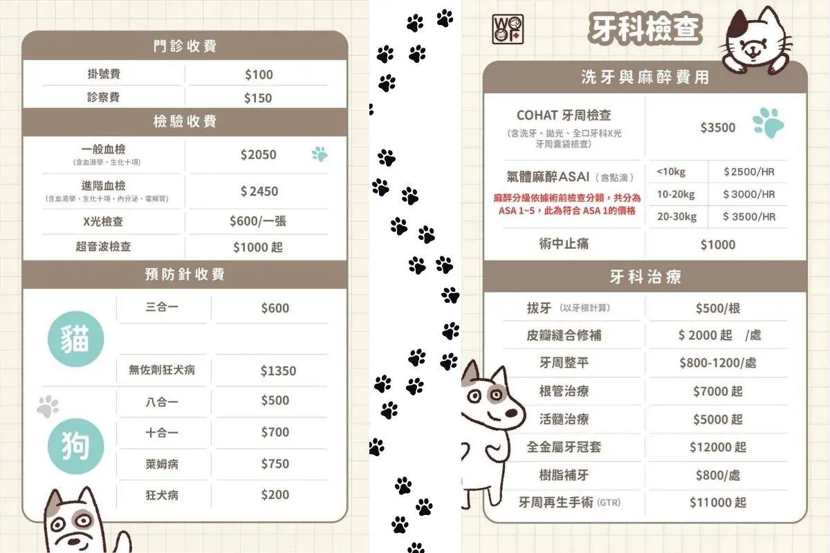 台中五福動物醫院價格總表，202505新版