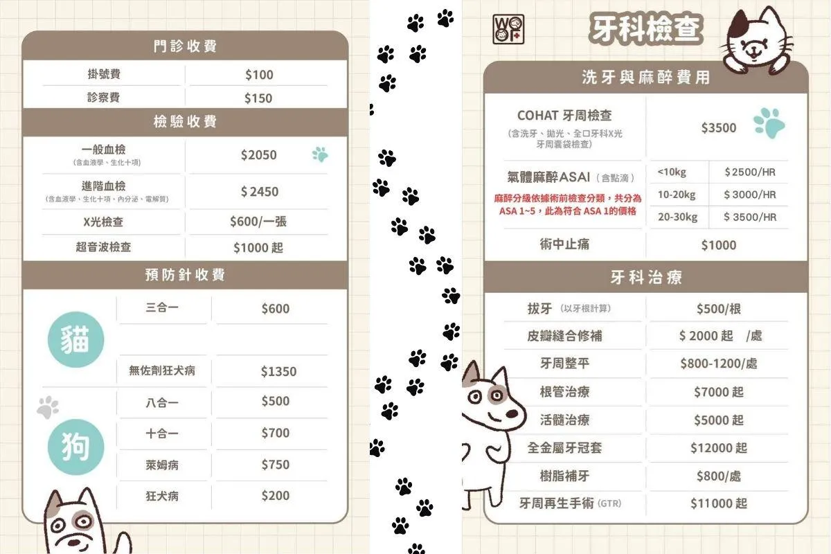 台中五福動物醫院價格總表，202505新版